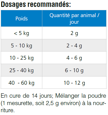 F%C3%BCtterungsempfehlung-VitalityFIT.png